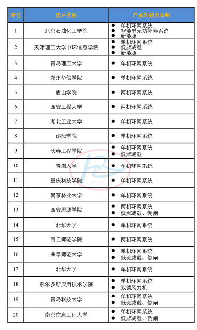HDDW數字化電網及新能源綜合模擬試驗系統用用戶一覽表.jpg